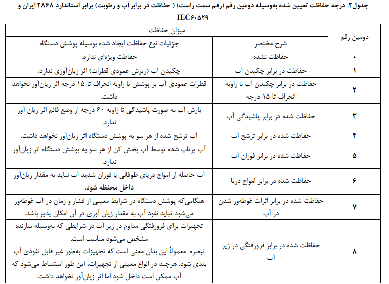 جدول درجه حفاظت ip